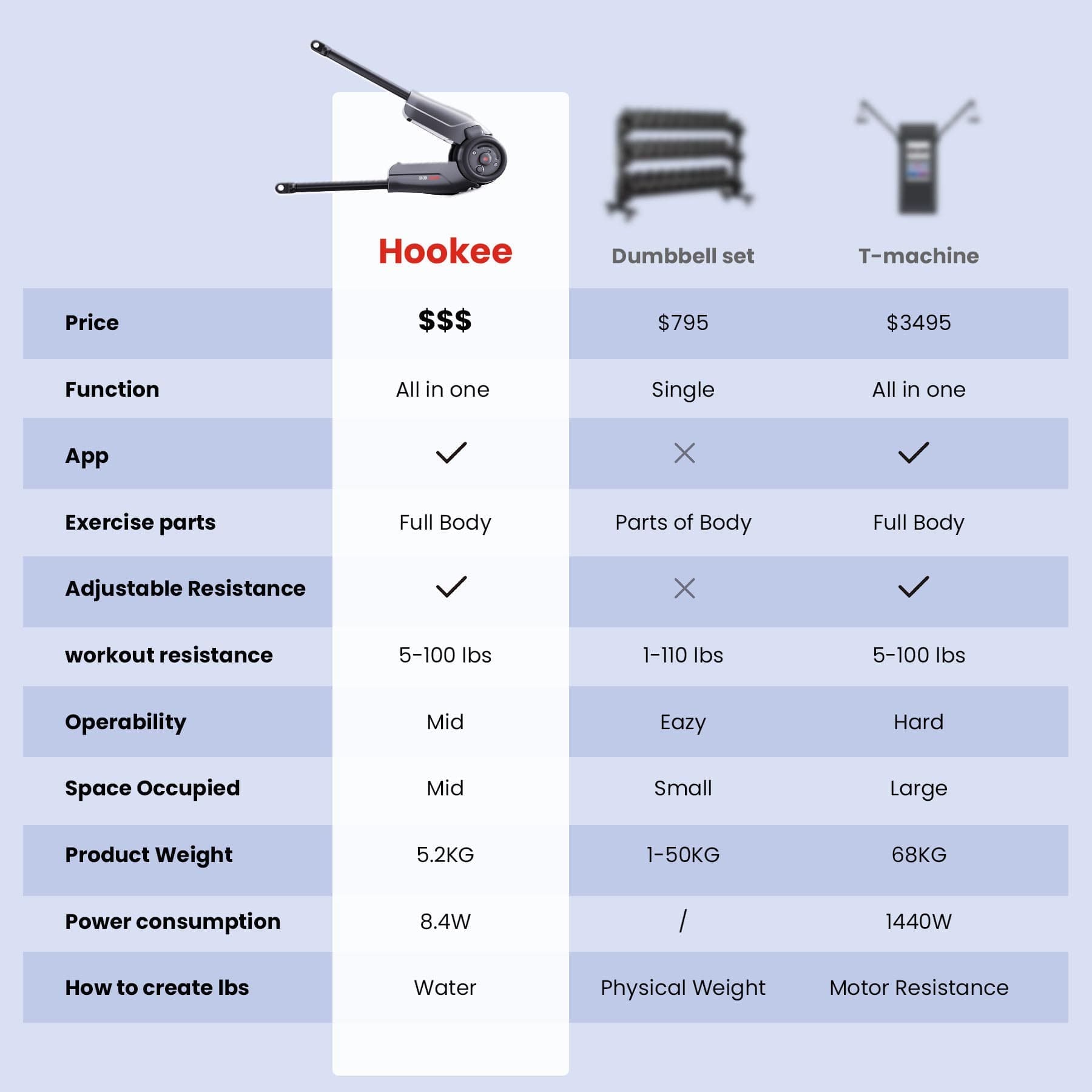 Comparison between Hookee and other products